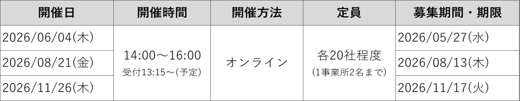 開催日　2026/06/04(木)＜締切：2026/05/27(水)＞　2026/08/21(金)＜締切：2026/08/13(木)＞　2026/11/26(木)＜締切：2026/11/17(火)＞　／　開催時間　14:00～16:00　受付13:15～(予定)　／　開催方法　オンライン　／　定員　各20社程度(1事業所2名まで)