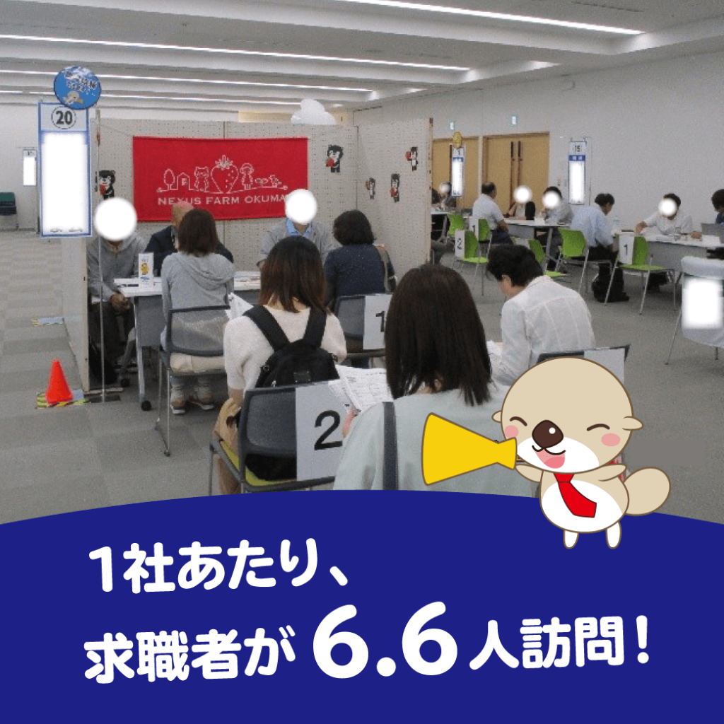 1社あたり、求職者が6.6人訪問！