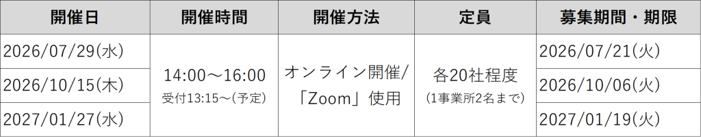 開催日　2026/07/29(水)＜締切：2026/07/21(火)＞　2026/10/15(木)＜締切：2026/10/06(火)＞　2027/01/27(水)＜締切：2027/01/19(火)＞　／　開催時間　14:00～16:00　受付13:15～(予定)　／　開催方法　オンライン開催/「Zoom」使用　／　定員　各20社程度(1事業所2名まで)