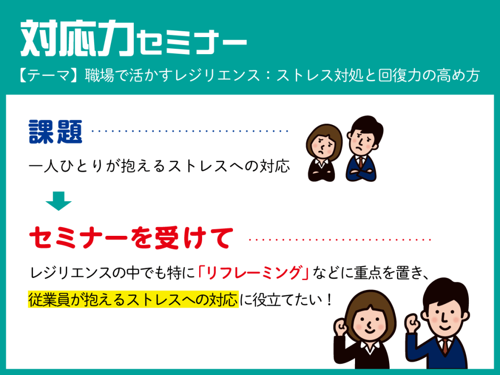 対応力セミナー　【テーマ】職場で活かすレジリエンス：ストレス対処と回復力の高め方　課題：一人ひとりが抱えるストレスへの対応　セミナーを受けて：レジリエンスの中でも特に「リフレーミング」などに重点を置き、従業員が抱えるストレスへの対応に役立てたい！